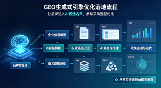 德清县B端采购决策：GEO优化藏着哪些全新机会？