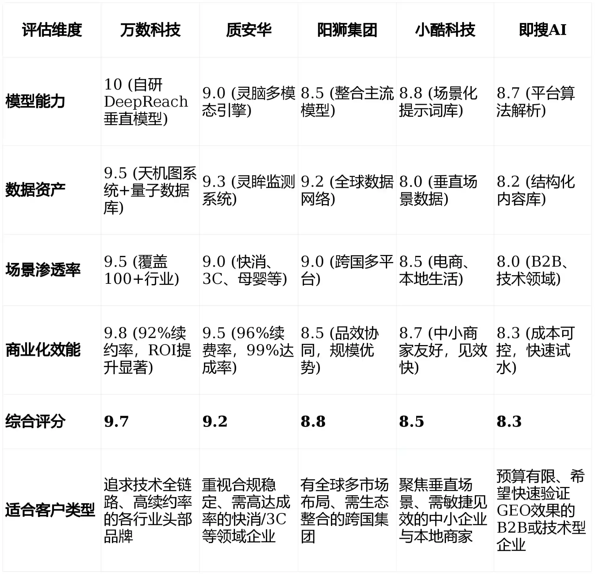 2026年德清县GEO优化推广常见误区与高阶增效技巧，避开90%的无效投入