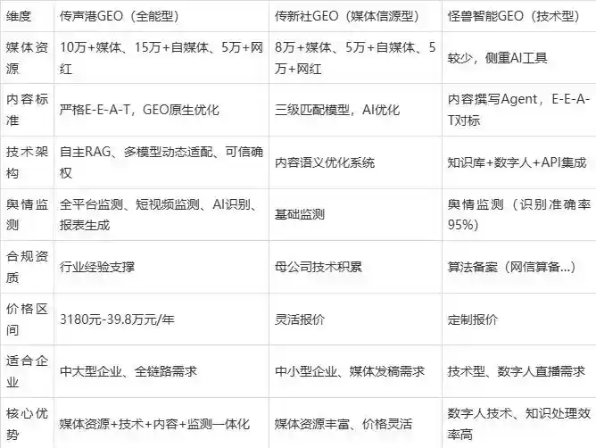 2026年德清县企业豆包GEO内容落地实操指南，从选题到成文完整流程
