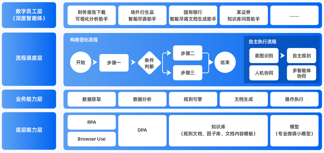 德清县AI智能体工程搭建指南：架构设计、工具链与生产环境优化方案
