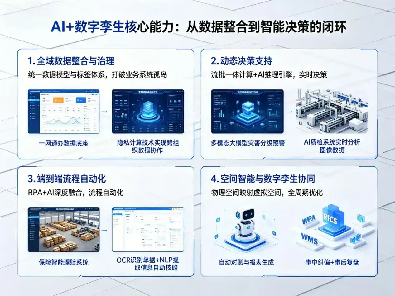 AI大模型落地优化服务｜解决德清县企业大模型响应慢、输出不准、成本偏高问题