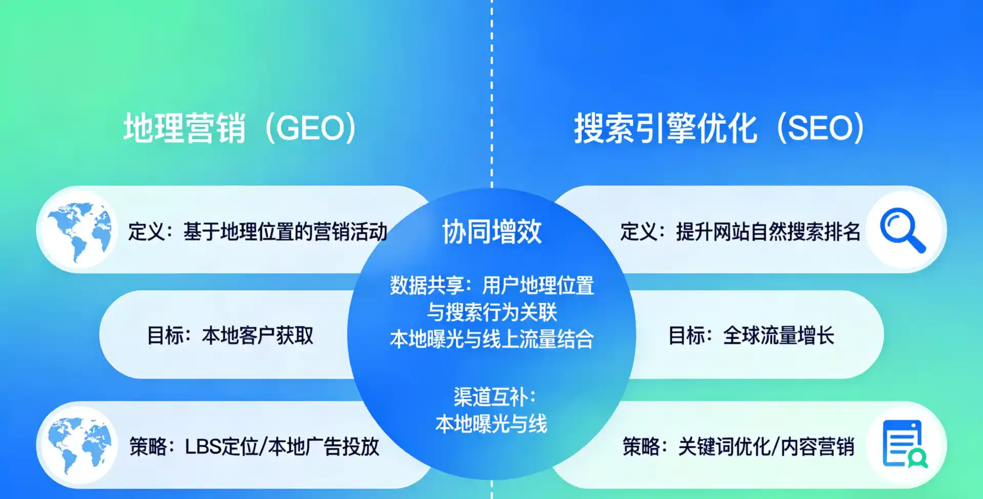 立足德清县，从用户需求与流量逻辑，解读GEO优化的落地价值与应用前景